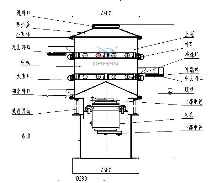 400mm小型振動(dòng)篩結(jié)構(gòu)：中框，彈跳球，底框，上部重錘，電機(jī)，底座，減振彈簧等。