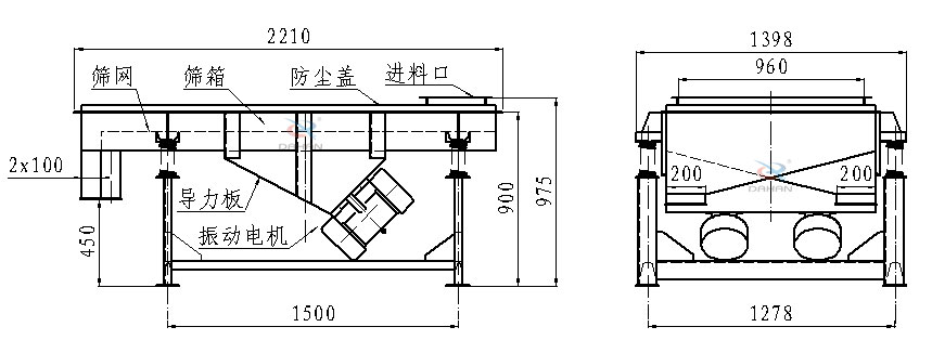 直線振動篩側(cè)面結(jié)構(gòu)圖：篩網(wǎng)，篩箱，防塵蓋，進料口，導(dǎo)力板，振動電機等。