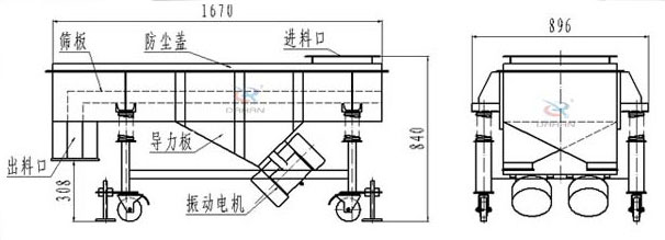 可升移動式直線振動篩結(jié)構(gòu)：篩板，防塵蓋，進料口，導(dǎo)力板，出料口，振動電機等