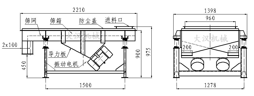 直線振動篩內(nèi)部結(jié)構(gòu)由：振動電機(jī)，導(dǎo)力板，防塵蓋，進(jìn)料口，篩箱，篩網(wǎng)。