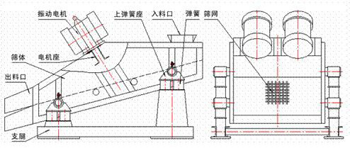 1235型礦用振動篩示意圖：振動電機(jī)，篩體，電機(jī)座，出料口，支腿，彈簧