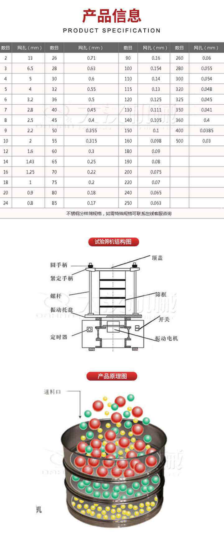試驗(yàn)篩結(jié)構(gòu)圖：圓手柄，頂蓋，緊定手柄，螺桿，篩框，振動(dòng)托盤，開(kāi)關(guān)，定時(shí)器，振動(dòng)電機(jī)。試驗(yàn)篩工作原理展示