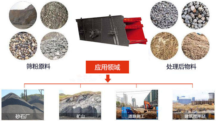 圓振動篩適用于砂石廠,礦山、煤炭、采石場等行業(yè)以及物料篩分前后對比圖展示。