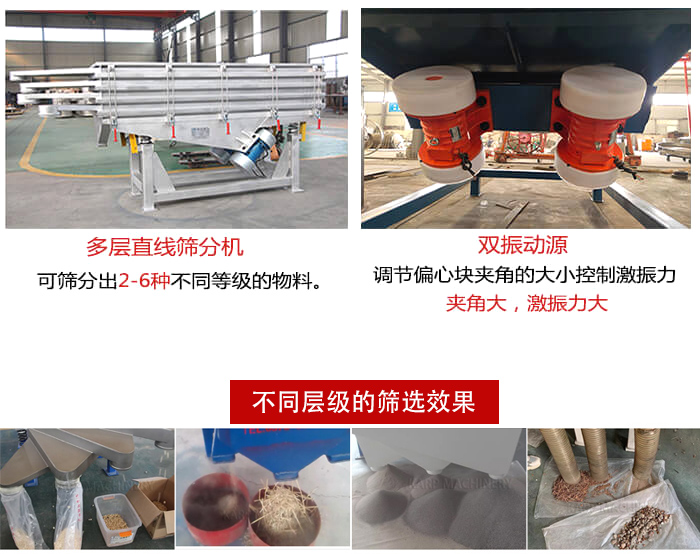 直線篩選機材質：碳鋼，全不銹鋼，不銹鋼+碳鋼展示圖。