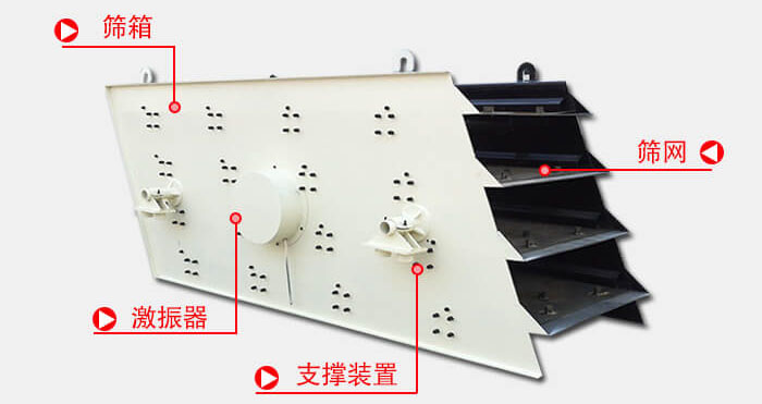 圓振動篩由偏心式激振器、篩箱、電動機(jī)、底座及支承裝置組成。