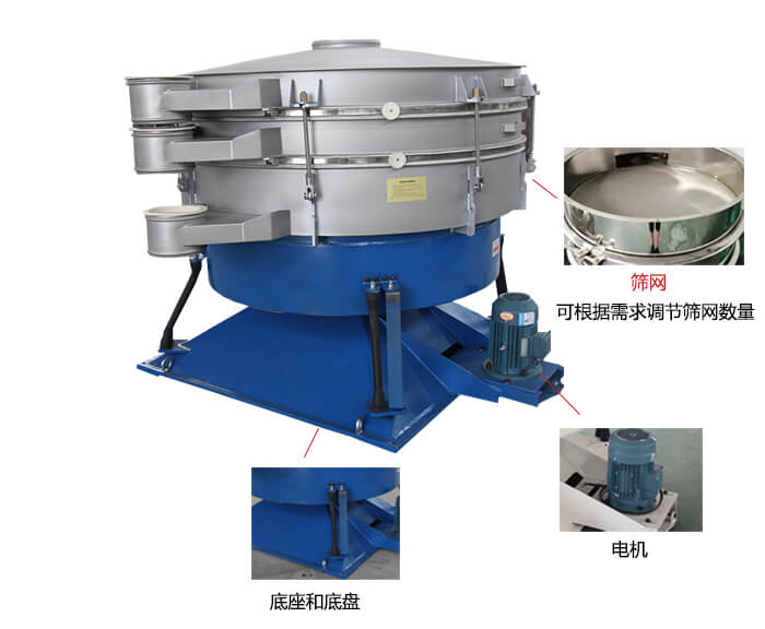 搖擺篩分機：篩網(wǎng)，振動電機，底座展示圖
