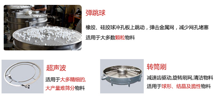 食品搖擺篩：彈跳球，超聲波裝置，轉(zhuǎn)筒刷，等清網(wǎng)裝置展示圖