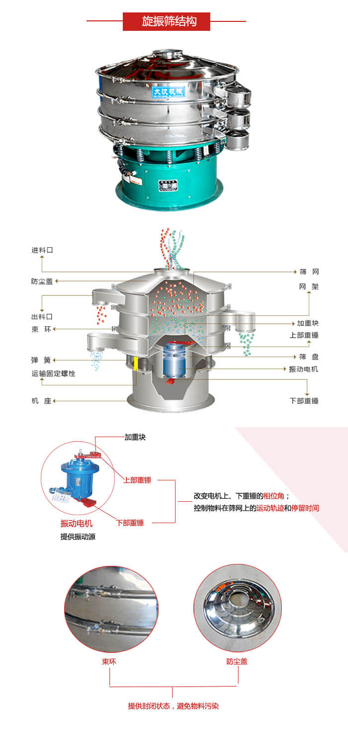 圓篩機結構展示：進料口，出料口，篩網(wǎng)，網(wǎng)架，束環(huán)，彈簧，篩盤等