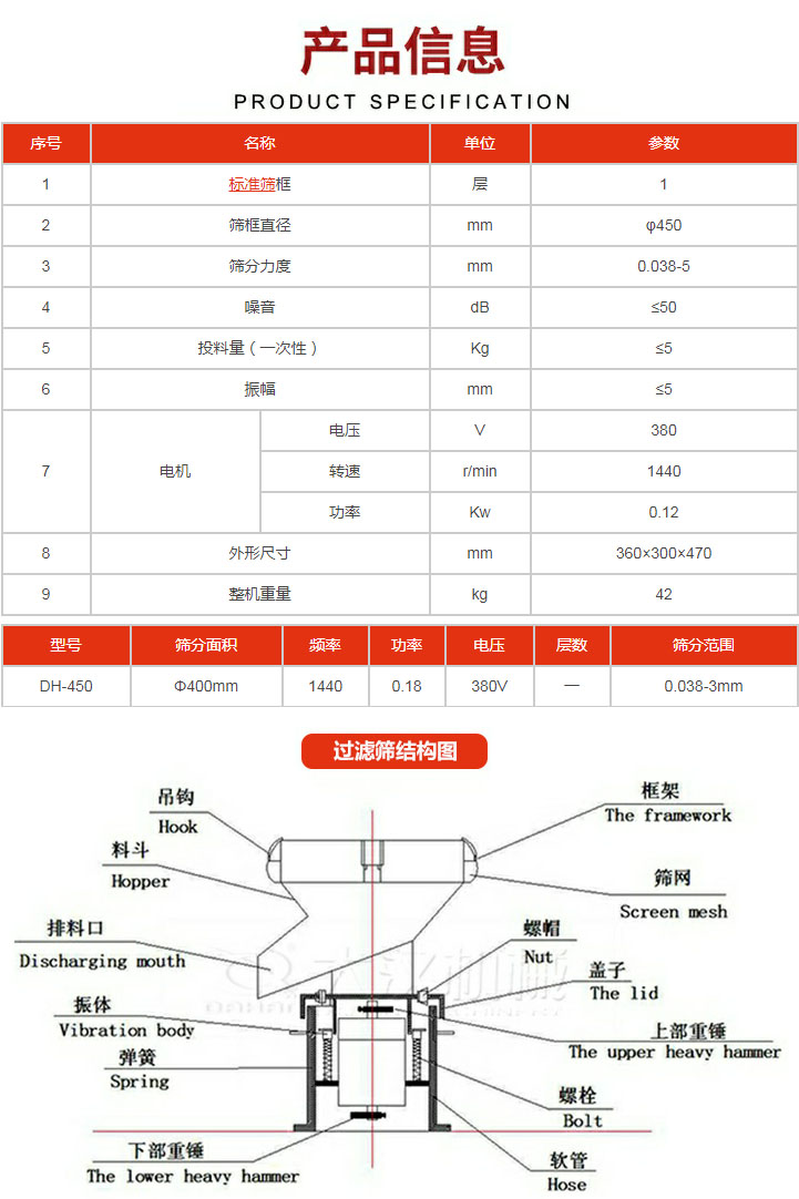 過濾篩技術參數(shù)。450過濾篩結構展示該產品主要有：吊鉤，料斗，排料口，振體，彈簧，下部重錘，框架，篩網(wǎng)，螺帽蓋子，上部重錘，螺栓，軟管。