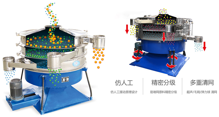 搖擺篩按照仿人工搖擺原理設(shè)計;對易堵網(wǎng)原料精密分級;超聲波、彈跳球和毛刷裝置實現(xiàn)多重清網(wǎng)