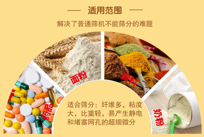 閘門式旋振篩適用物料：藥品，面粉，調(diào)料奶粉等物料的篩分