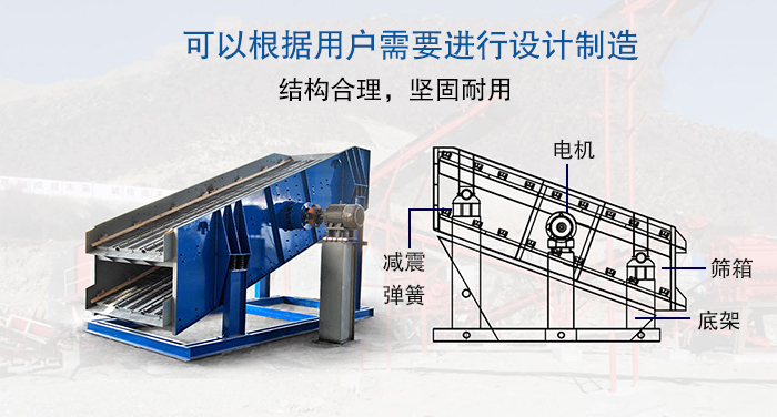 大型振動(dòng)篩結(jié)構(gòu)由：電機(jī)，減震彈簧，篩箱，底架等。
