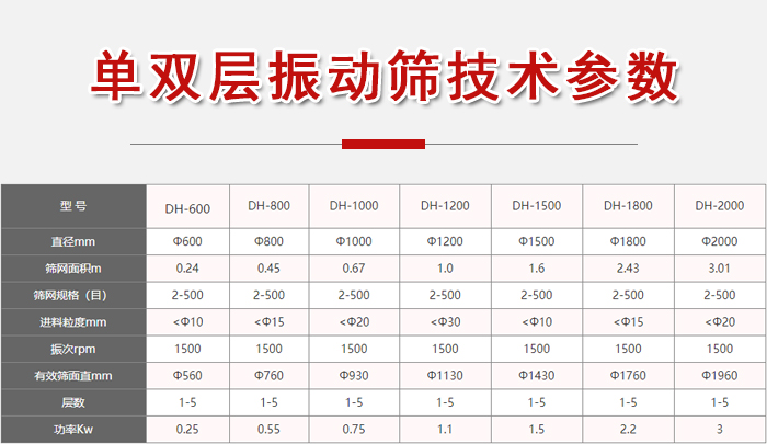 功率kw：0.25-3，直徑mm：0.24-3.01進(jìn)料粒度mm：10-20