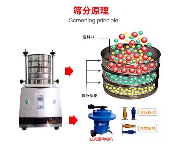 試驗篩機(jī)工作原理物料進(jìn)入試驗篩振動篩中，利用底部電機(jī)的振動，完成物料在篩框中的篩選目的。