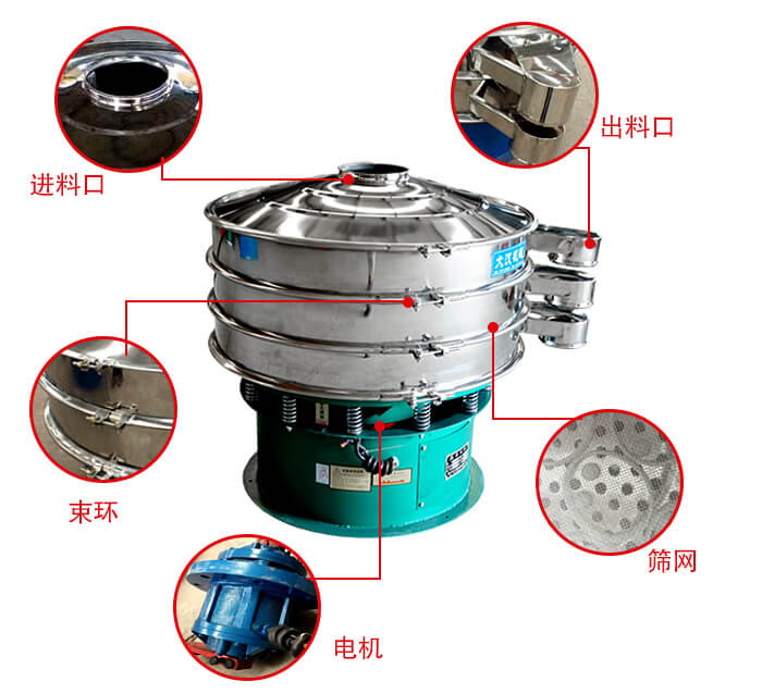 旋振篩結(jié)構(gòu)出料口，進(jìn)料口，電機(jī)等部件展示