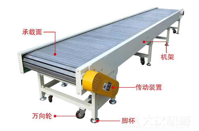 鏈板輸送機(jī)的結(jié)構(gòu)：萬(wàn)向輪，腳杯，機(jī)架等結(jié)構(gòu)展示圖