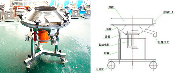該設(shè)備主要采用高頻振動電機(jī)將其篩網(wǎng)與物料進(jìn)行高頻率低振幅的完成振動篩分目的。